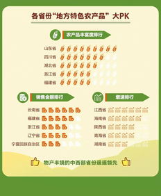 近3000種地方特色農(nóng)產(chǎn)品扎堆網(wǎng)銷 橙色軍團 贛南臍橙拔頭籌