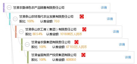 甘肅農墾綠色農產品銷售有限責任公司