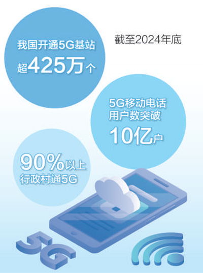 江蘇沭陽縣拓展應用場景,推動產業發展 花木之鄉搭上5g快車 大數據觀察 數據里的增收故事