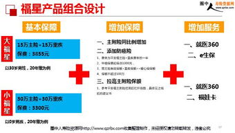 平安人壽大小福星產(chǎn)品基礎責任亮點及銷售流程介紹 27頁