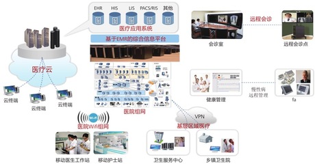 智慧醫院網絡安全建設思路淺析